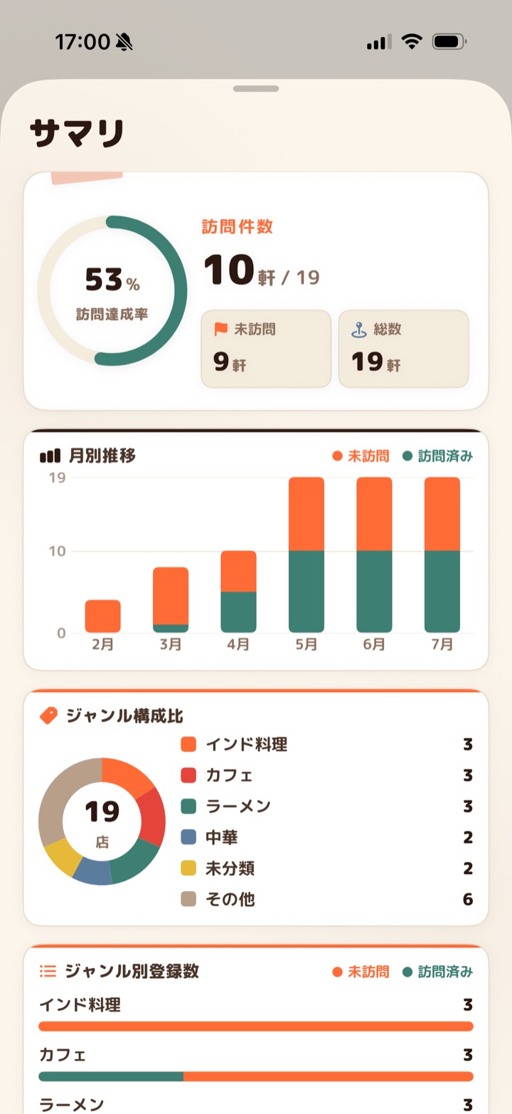 データのサマリ画面
